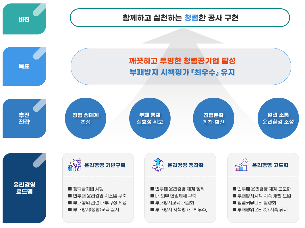 부천_윤리경영체계.png